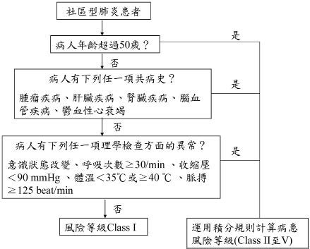 象數法|藥學雜誌電子報113期